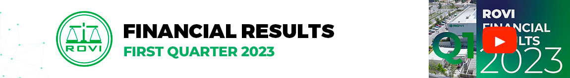 Financial Results First Quarter 2023